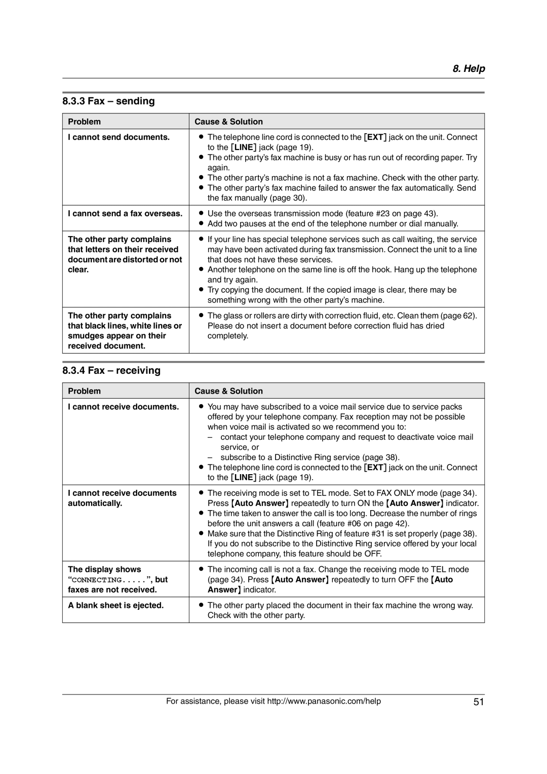 Panasonic KX-FL421 manual Fax sending, Fax receiving 