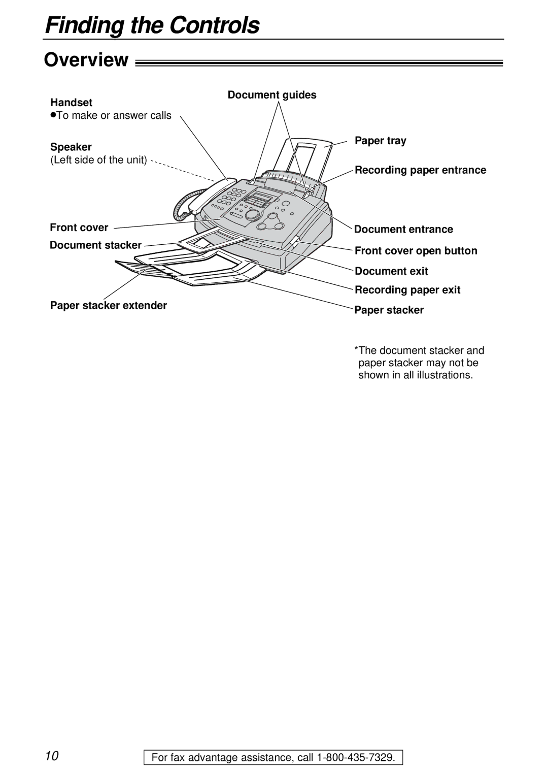 Panasonic KX-FL501 manual Finding the Controls, Overview, Document guides Handset 