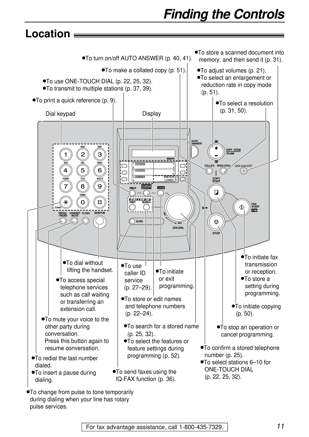 Panasonic KX-FL501 manual Location, ONE-TOUCH Dial 