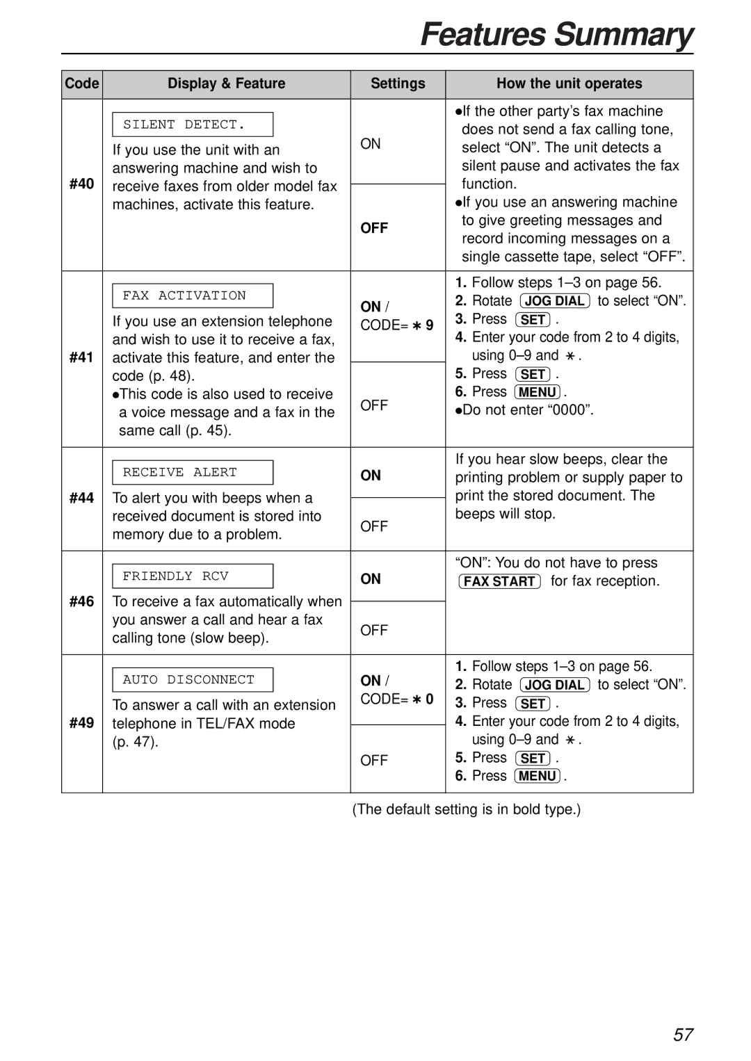 Panasonic KX-FL501 manual Code Display & Feature, #40, #41, #44, #46, #49 