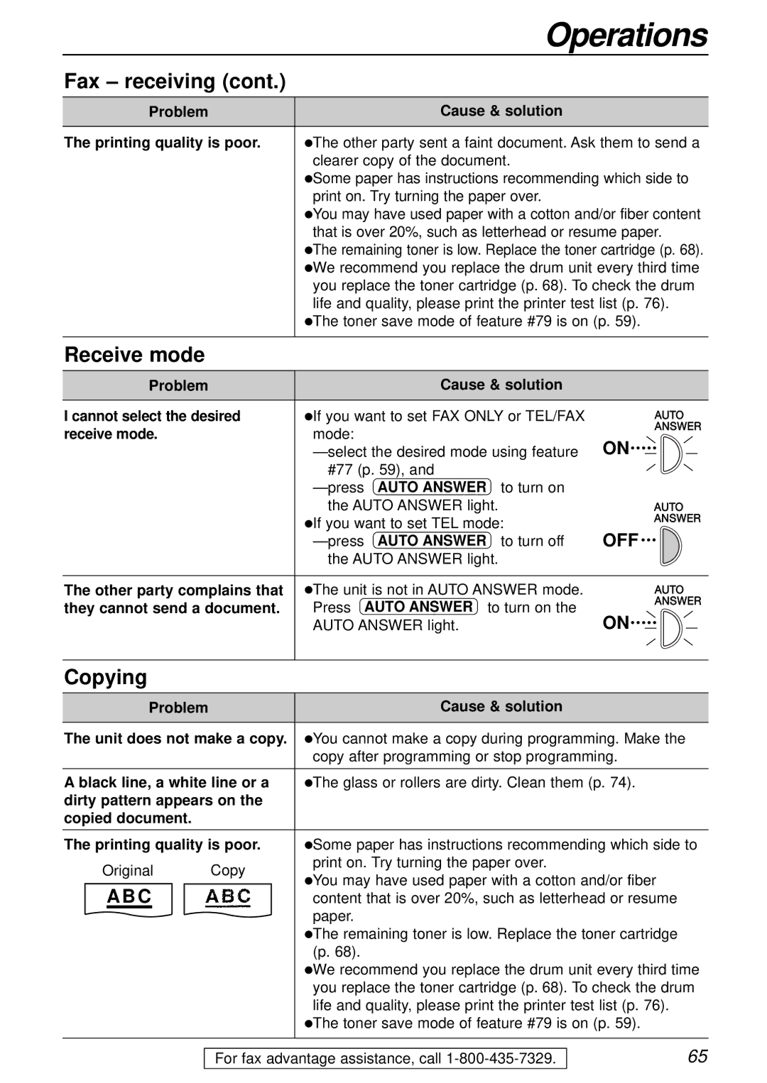 Panasonic KX-FL501 manual Receive mode, Copying 