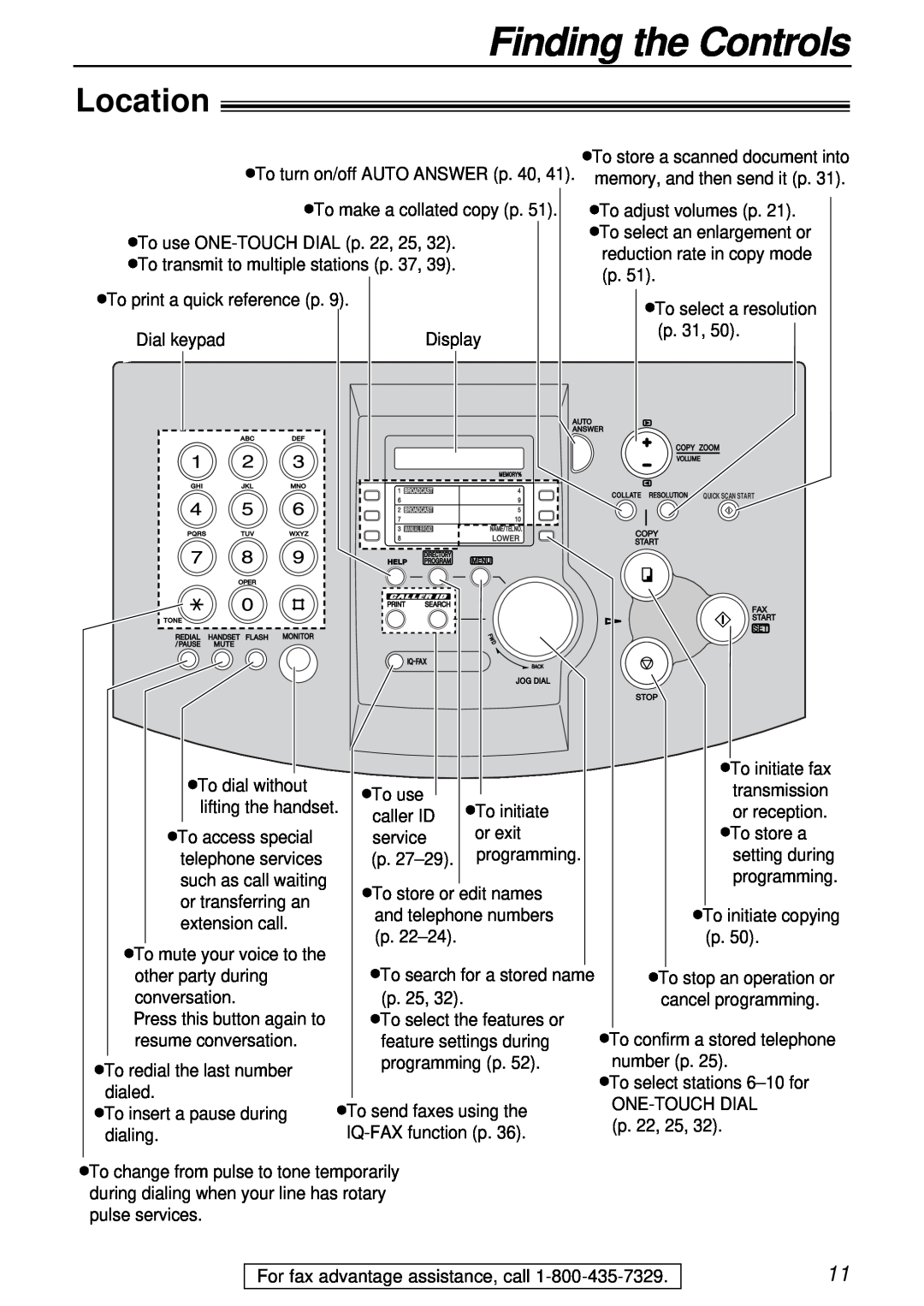 Panasonic KX-FL501 manual Location, Finding the Controls, reduction rate in copy mode, To select a resolution 