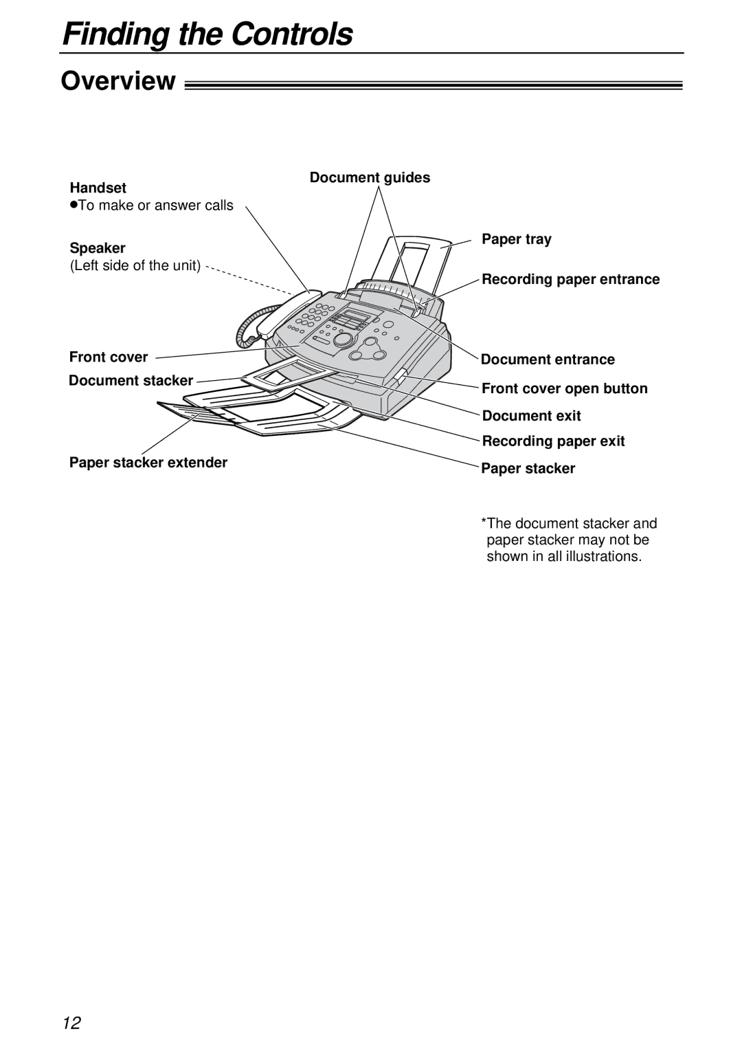 Panasonic KX-FL501AL Finding the Controls, Overview, Document guides Handset, Speaker Paper tray Left side of the unit 