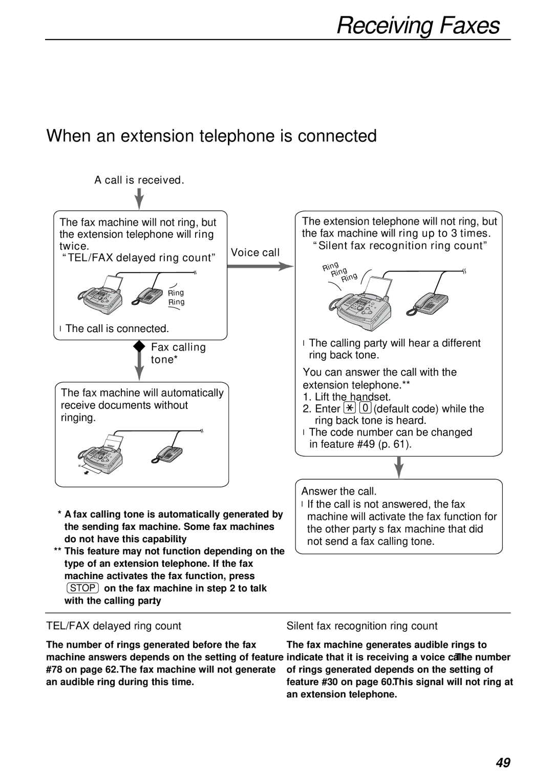 Panasonic KX-FL501NZ, KX-FL501AL manual When an extension telephone is connected, TEL/FAX delayed ring count 