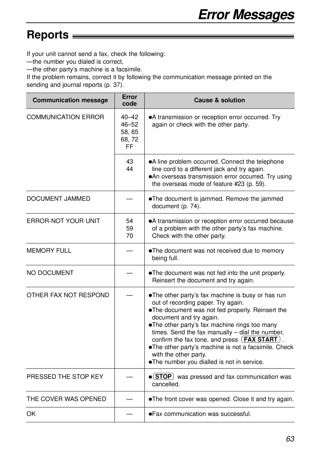 Panasonic KX-FL501NZ, KX-FL501AL manual Error Messages, Reports, Communication message Error Cause & solution Code 