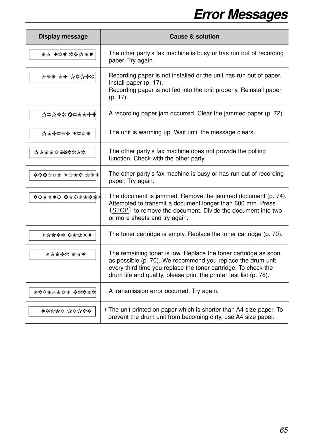 Panasonic KX-FL501NZ, KX-FL501AL manual Error Messages 