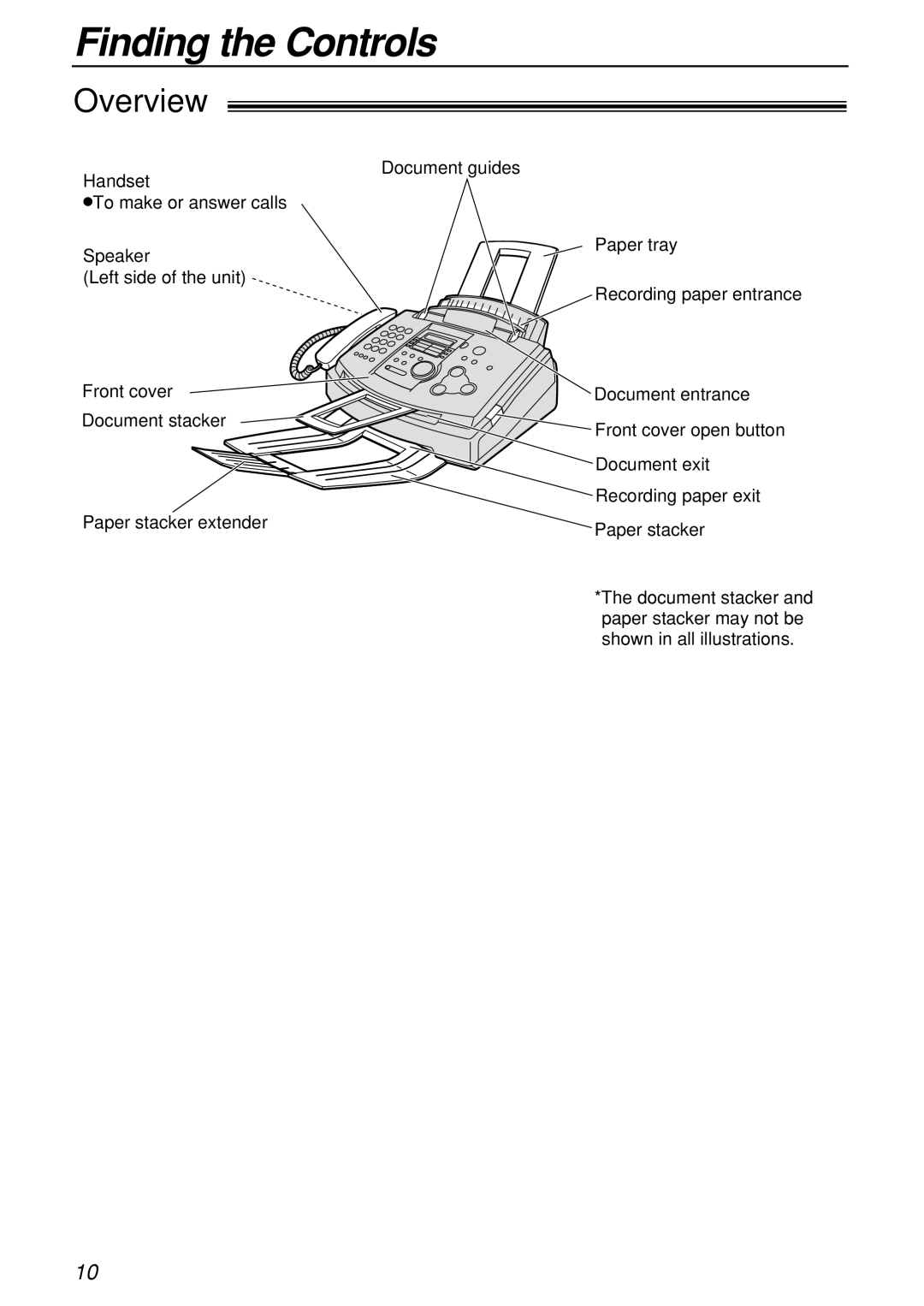 Panasonic KX-FL501C Finding the Controls, Overview, Document guides Handset, Speaker Paper tray Left side of the unit 