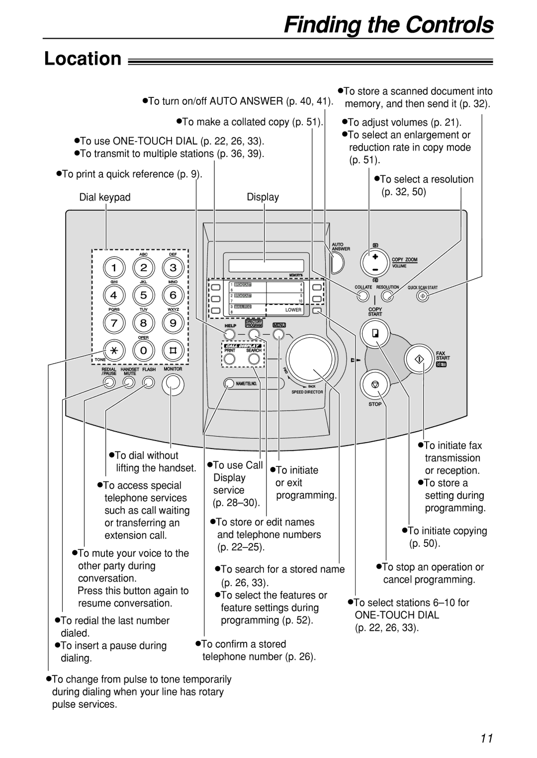 Panasonic KX-FL501C manual Location 