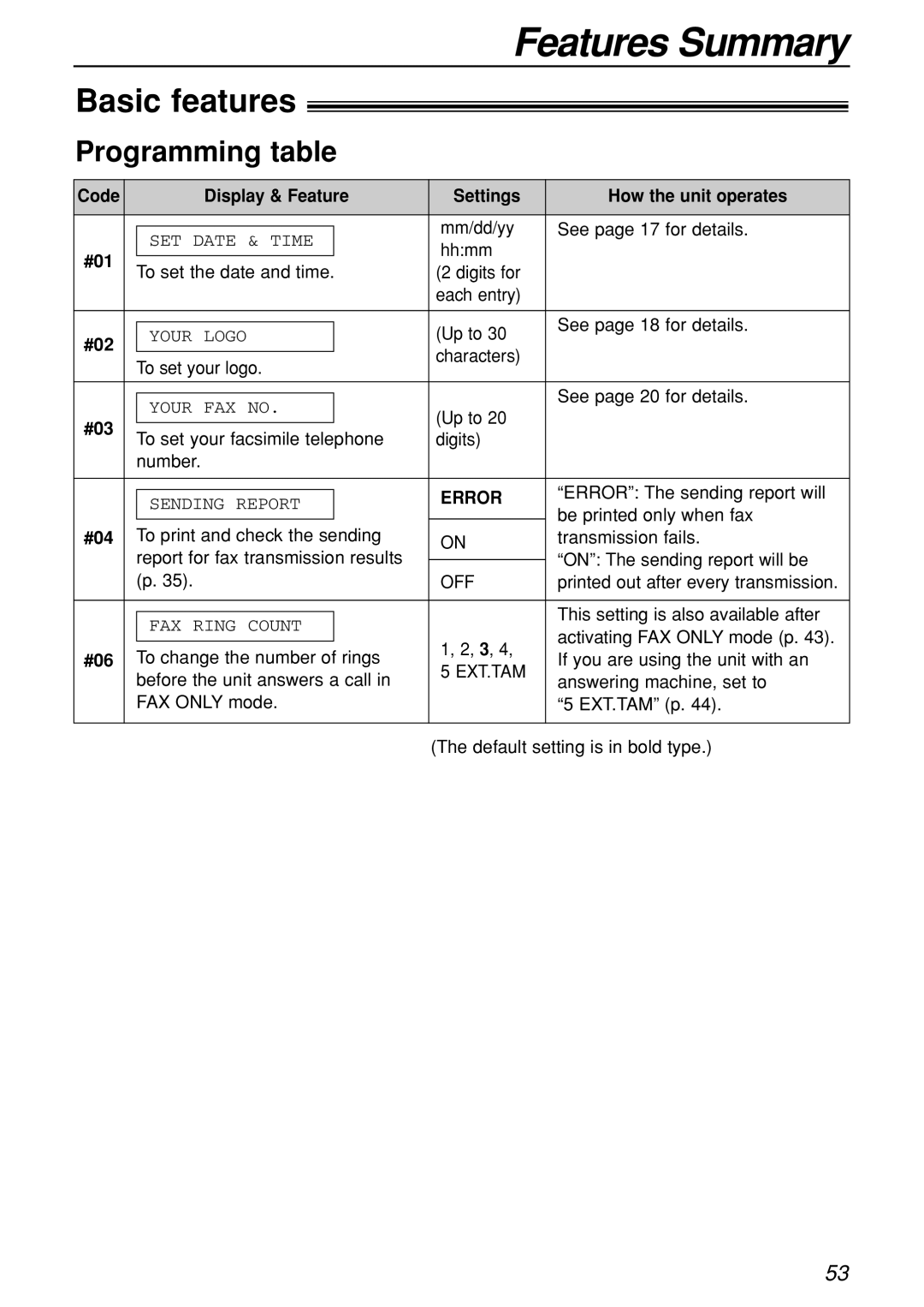 Panasonic KX-FL501C manual Basic features, Programming table, Error 