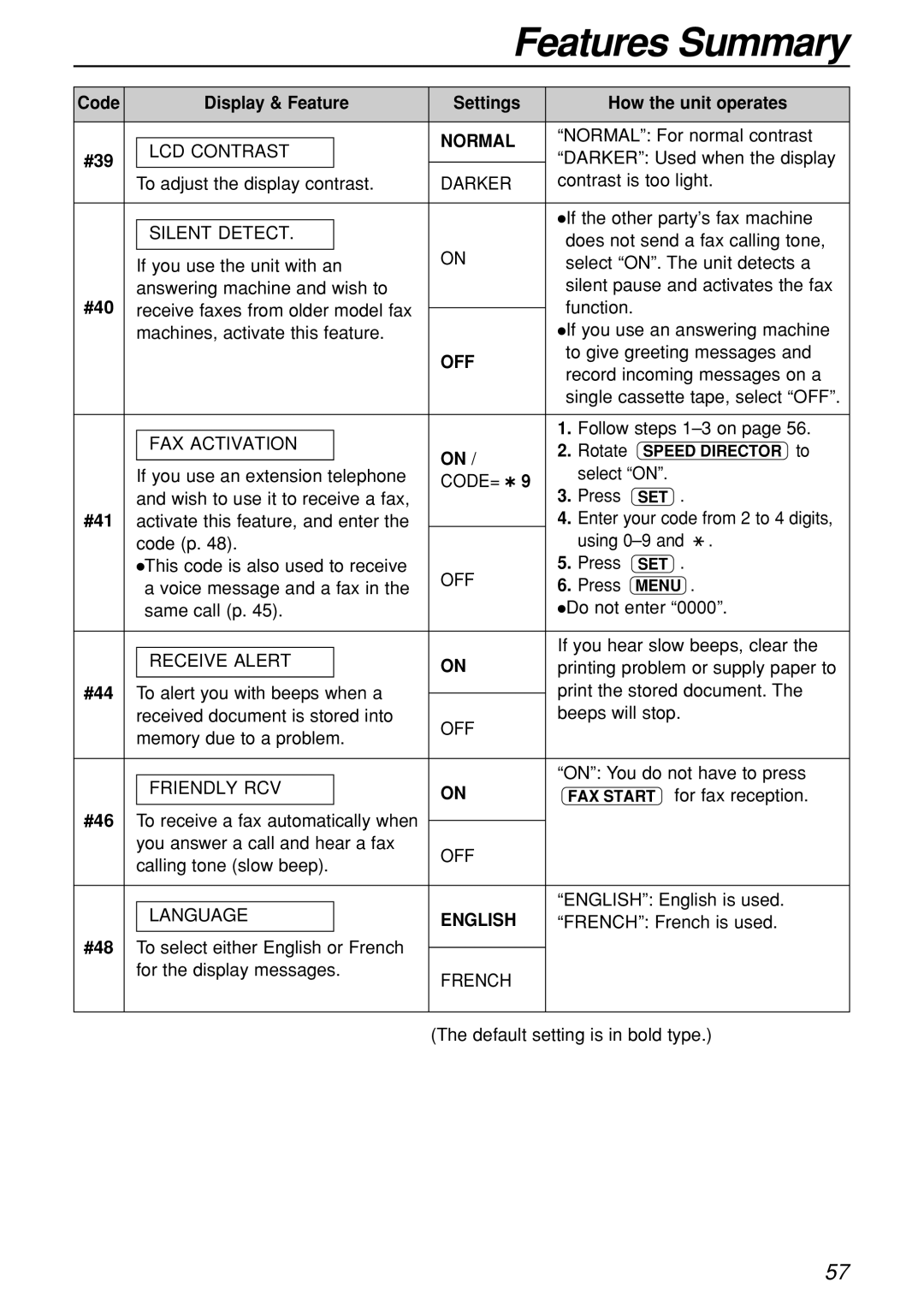 Panasonic KX-FL501C manual Normal, English 