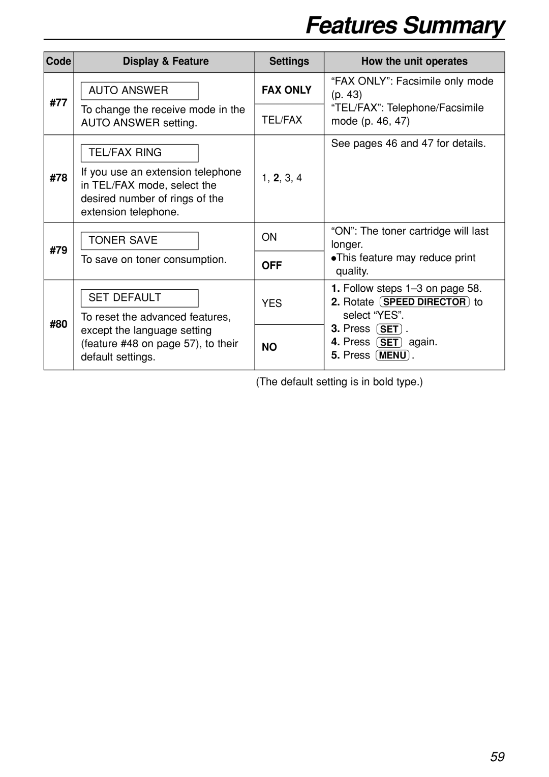 Panasonic KX-FL501C manual FAX only, #77, #78, #79, #80 