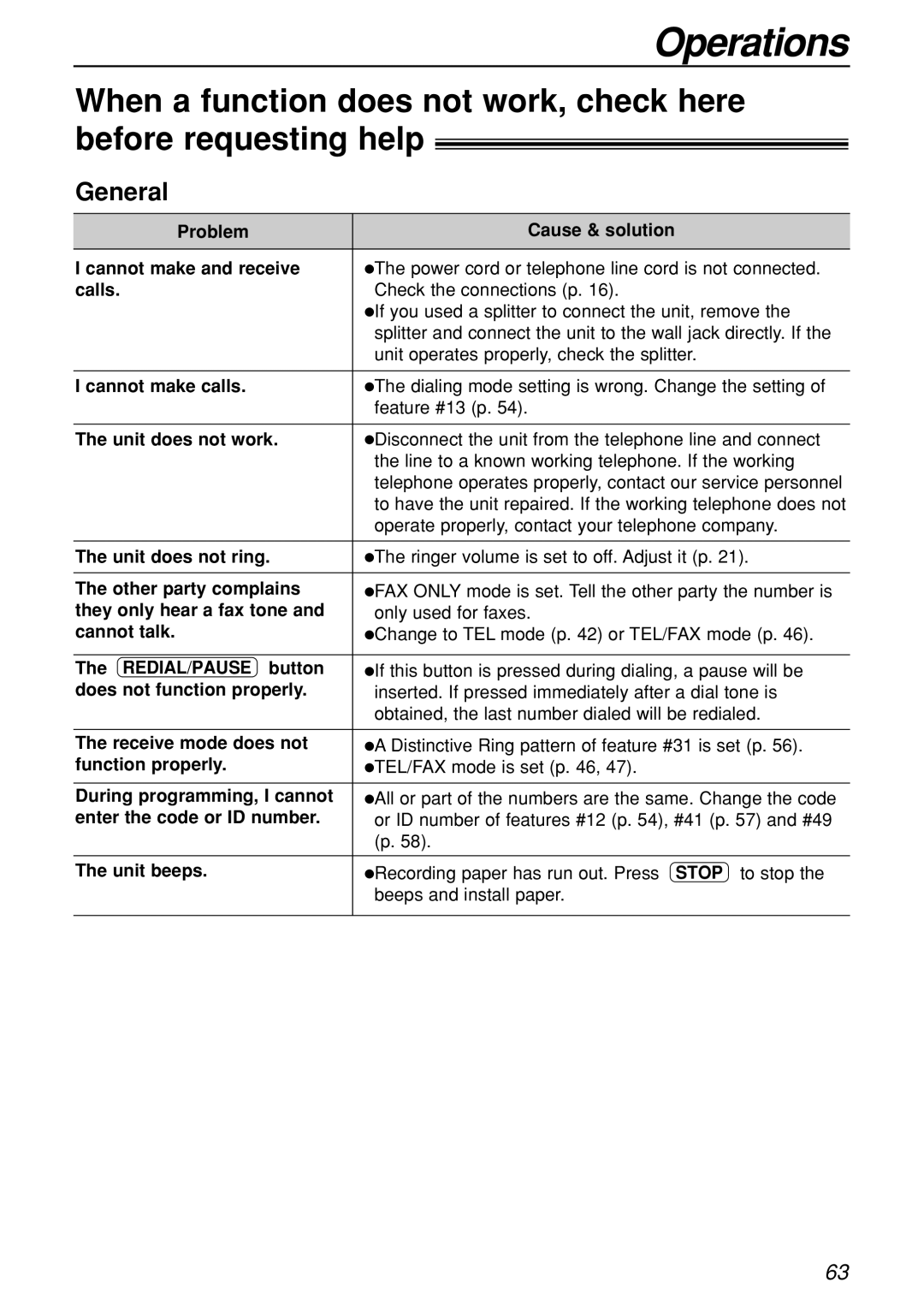 Panasonic KX-FL501C manual Operations 