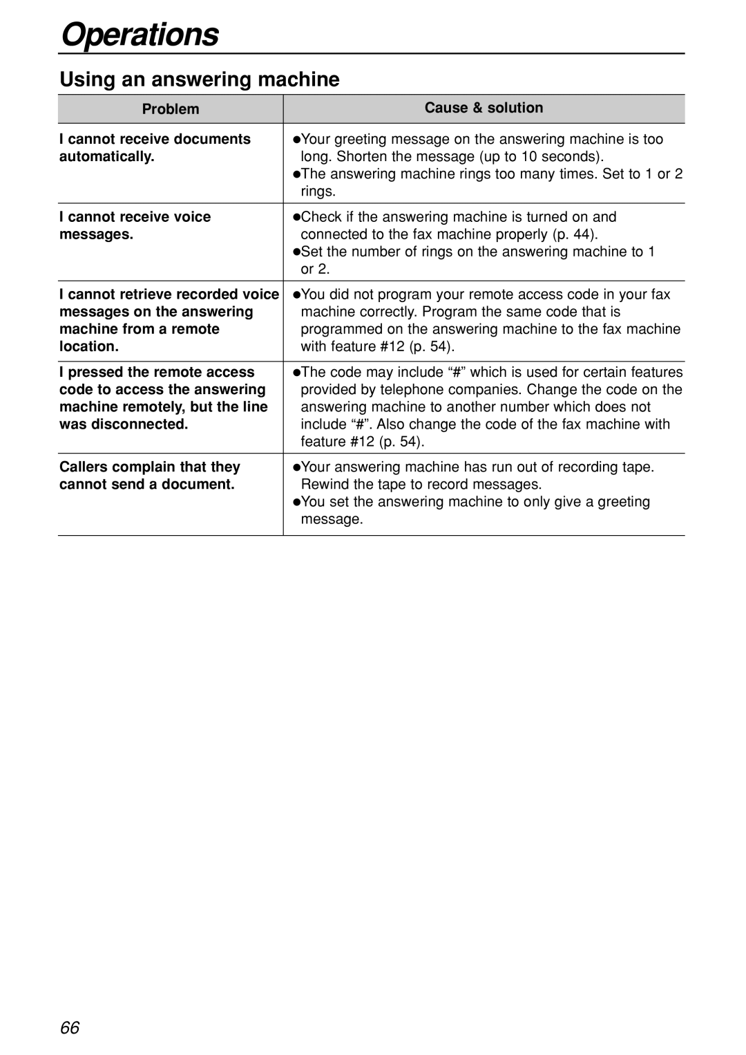 Panasonic KX-FL501C manual Cannot receive voice, Cannot retrieve recorded voice, Messages on the answering, Location 