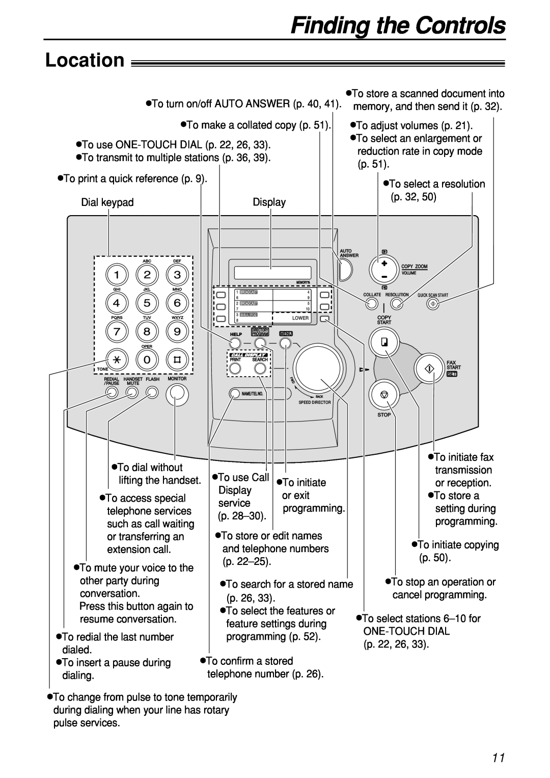 Panasonic KX-FL501C manual Location, Finding the Controls, Quick Scan Start 