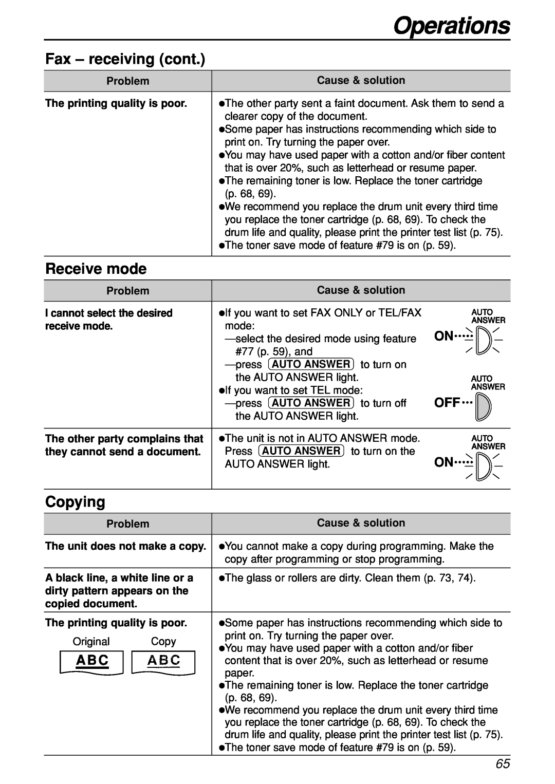 Panasonic KX-FL501C manual Fax - receiving cont, Receive mode, Copying, A B C, Operations 