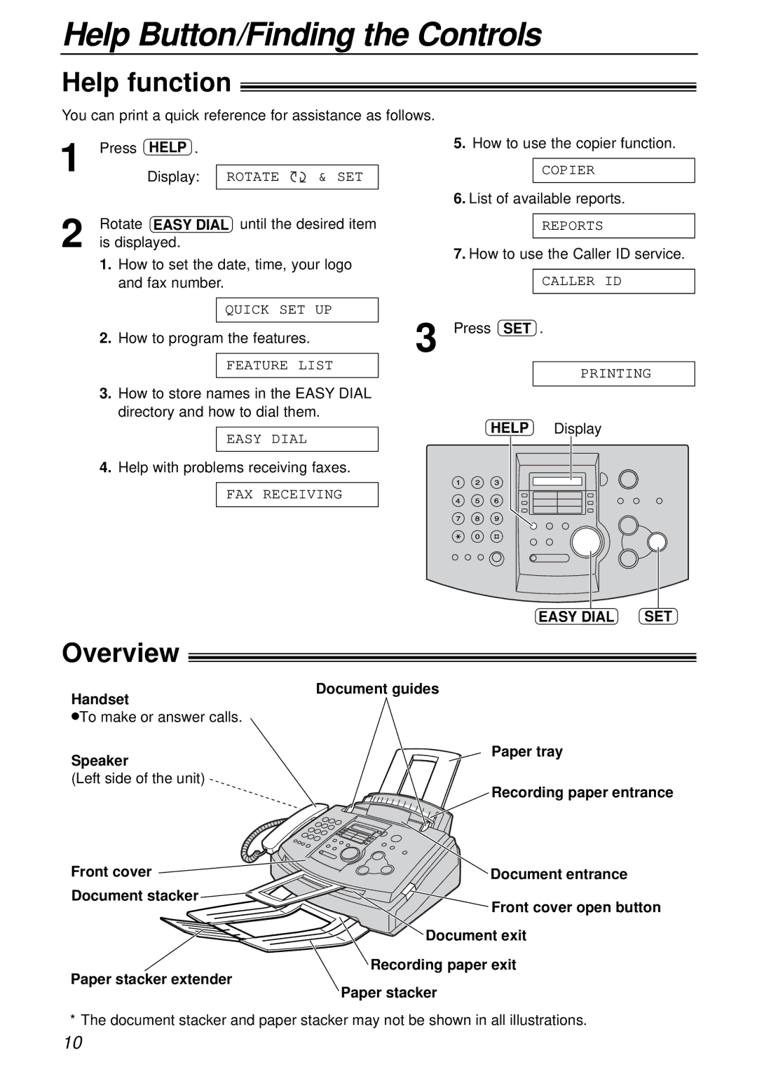 Panasonic KX-FL501E manual Help Button/Finding the Controls, Help function, Overview, Easy Dial SET 