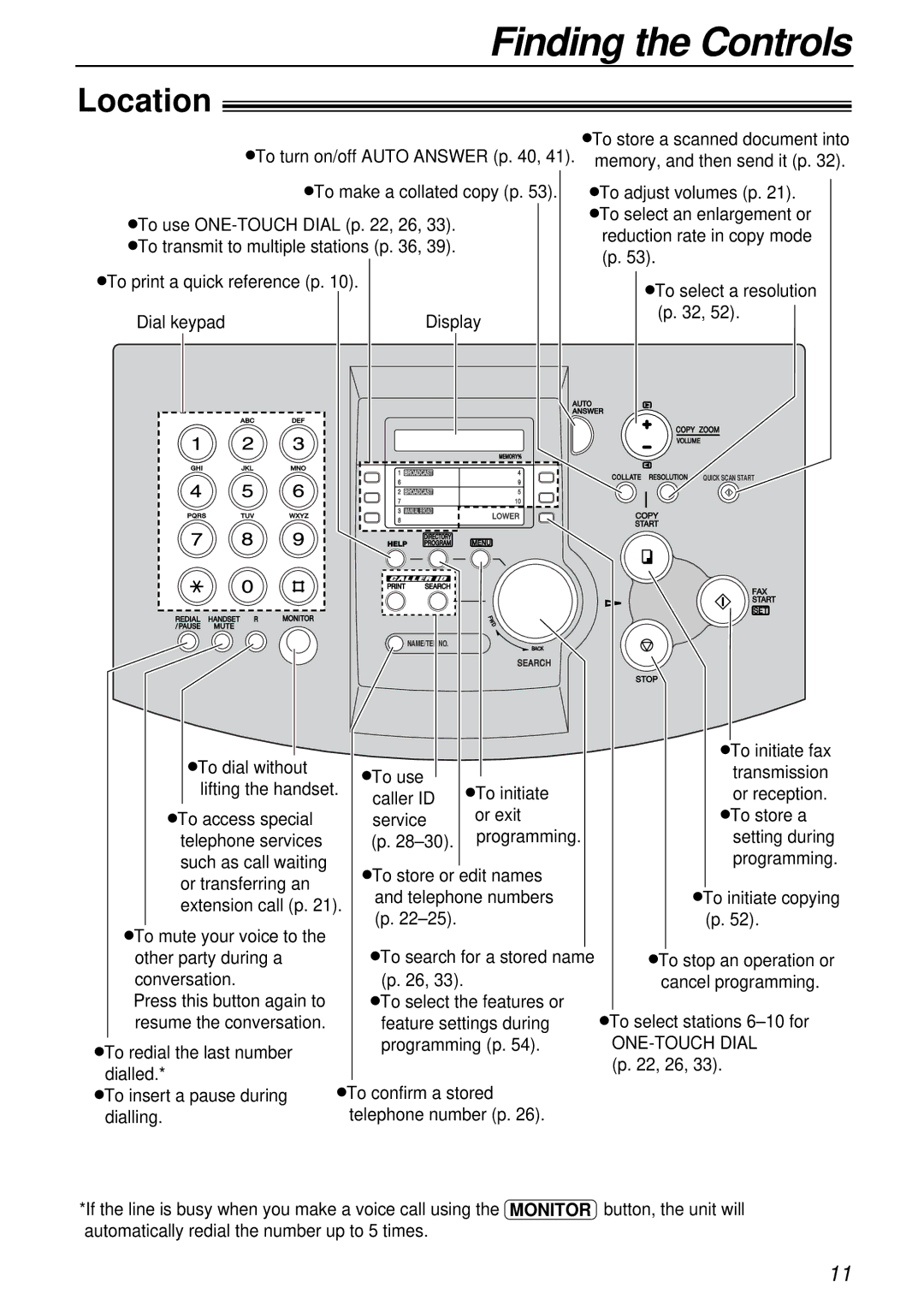 Panasonic KX-FL501E manual Finding the Controls, Location 