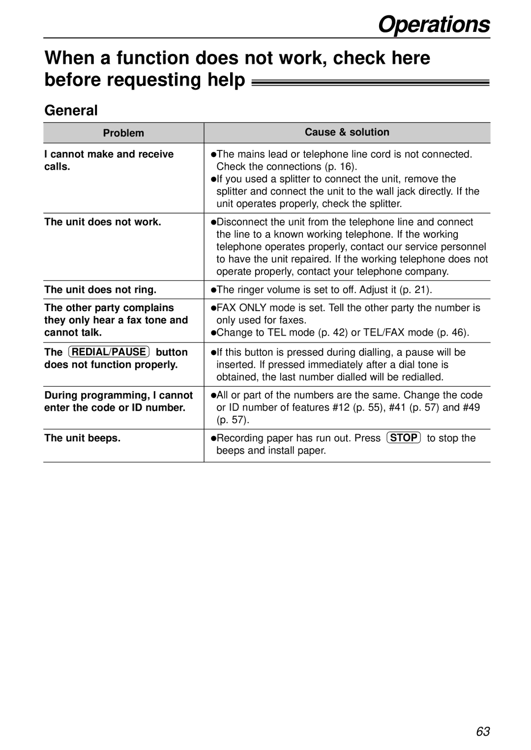 Panasonic KX-FL501E manual Operations 