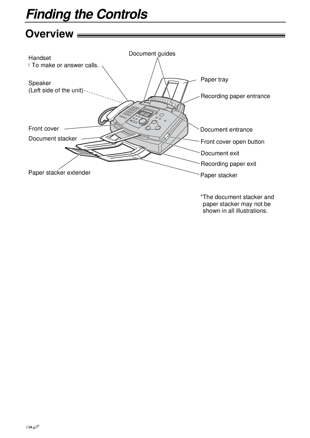 Panasonic KX-FL503HK manual Finding the Controls, Overview, Document guides Handset 