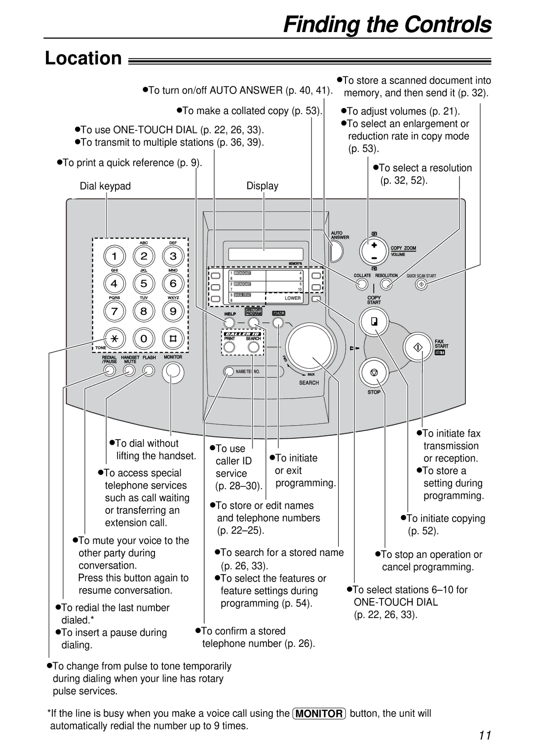 Panasonic KX-FL503HK manual Location, ONE-TOUCH Dial 