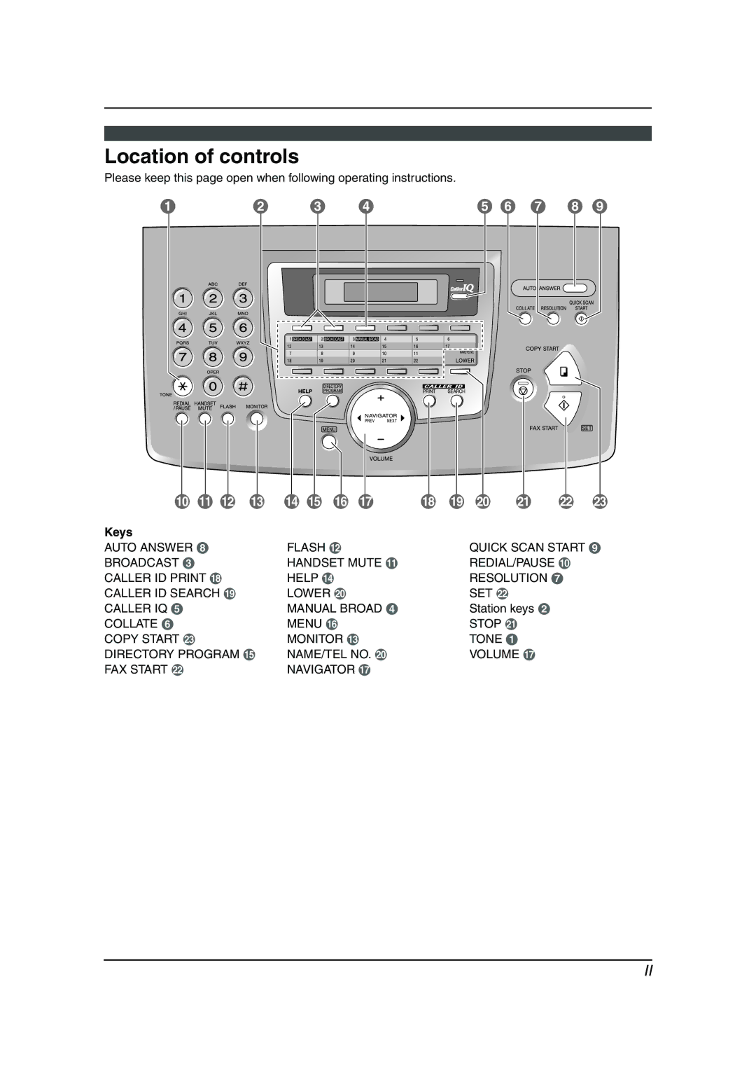 Panasonic KX-FL511 manual Location of controls, L M N O P Q T U V W 