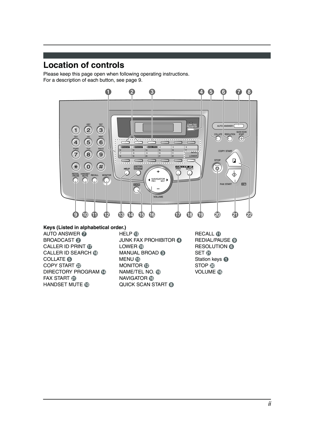 Panasonic KX-FL511AL manual Location of controls, D E F G H, I J K L M N O P, Q R S T U 