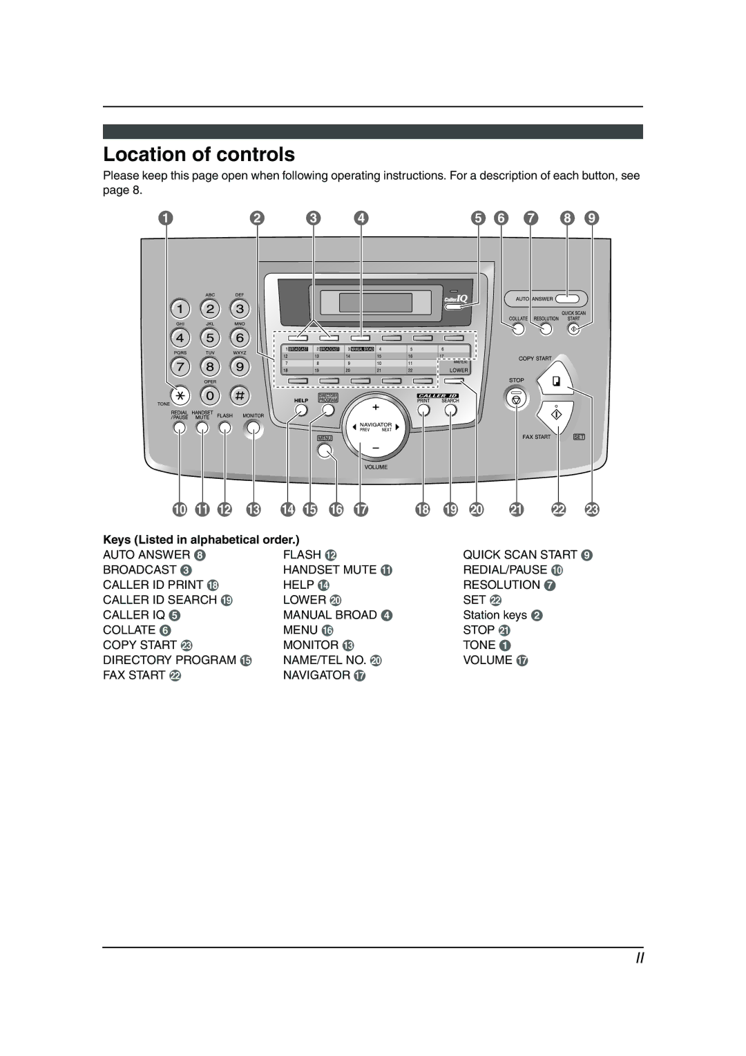 Panasonic KX-FL541 manual Location of controls, L M N O P Q T U V W 