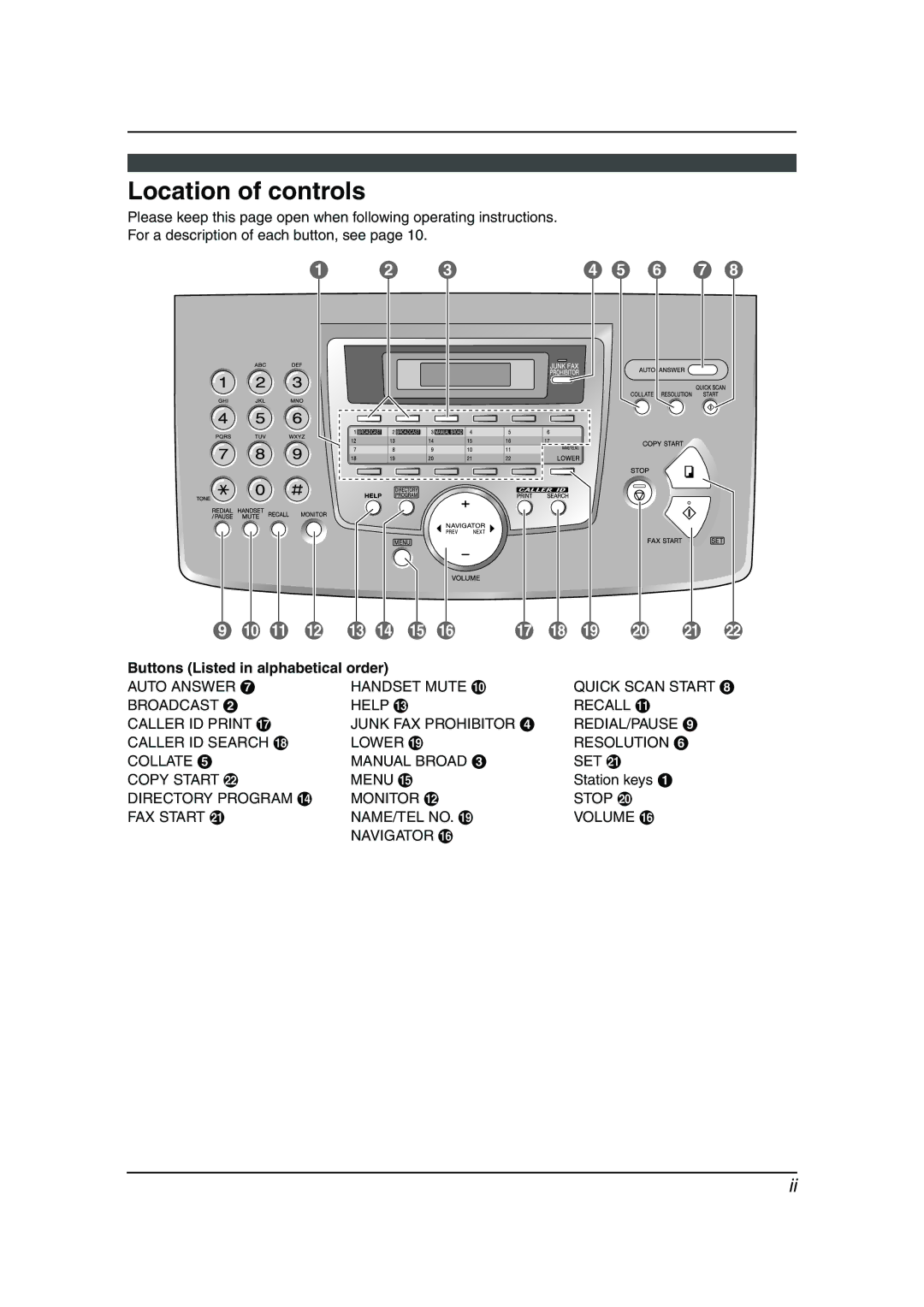 Panasonic KX-FL611AL manual Location of controls, Buttons Listed in alphabetical order, Station keys a 