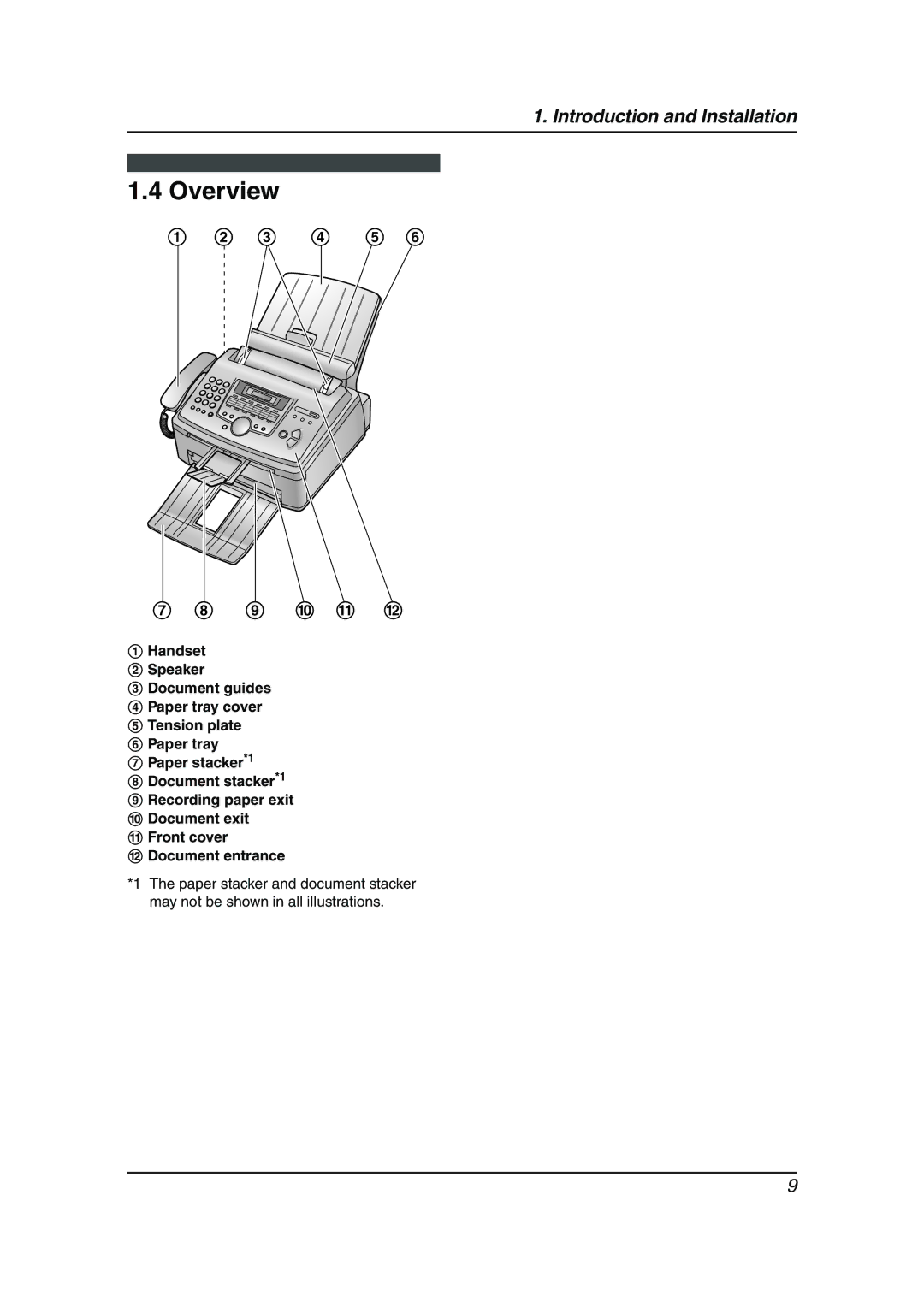 Panasonic KX-FL613HK operating instructions Overview, 3 4 5 9 j k l 