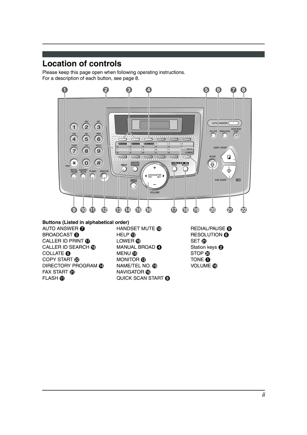 Panasonic KX-FL613HK operating instructions Location of controls, Buttons Listed in alphabetical order, Station keys B 