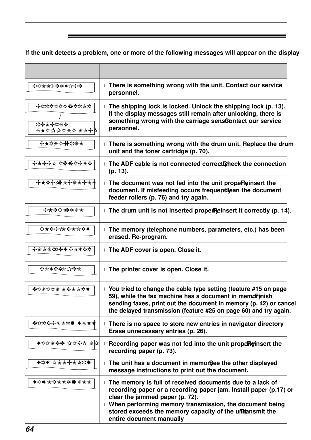 Panasonic KX-FLB751AL operating instructions Display message Cause & solution 