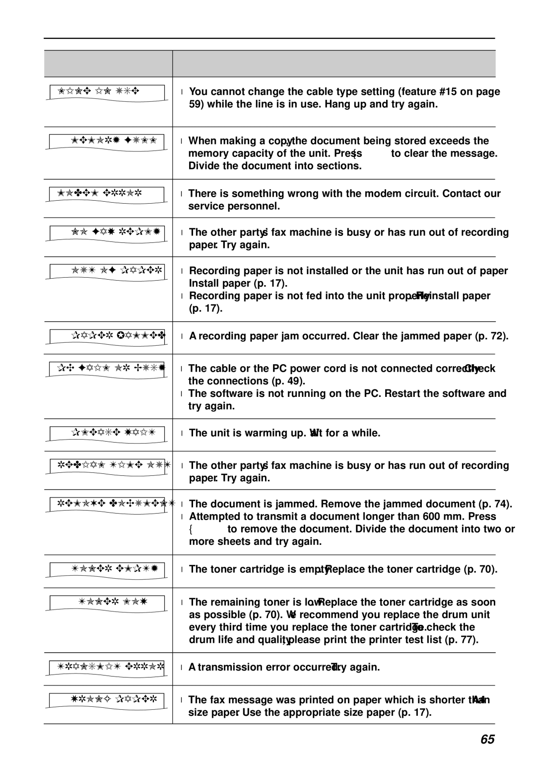 Panasonic KX-FLB751AL operating instructions Error Messages 