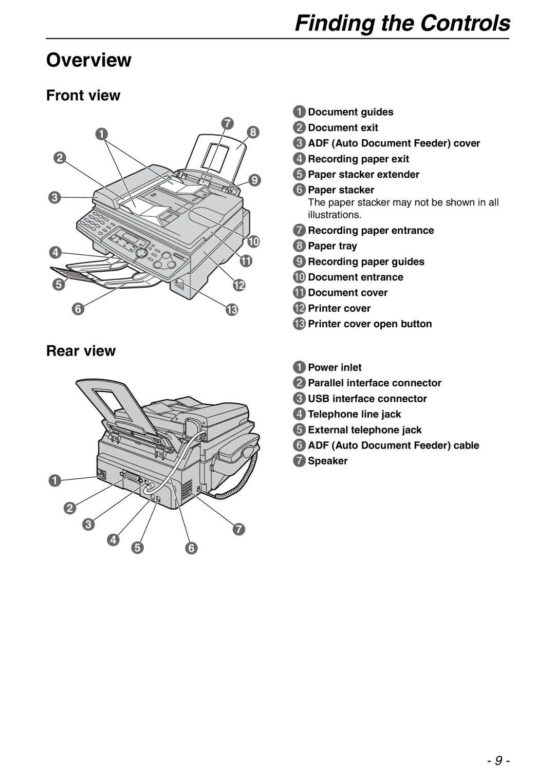 Panasonic KX-FLB753HK manual Finding the Controls, Overview, Front view, Rear view 