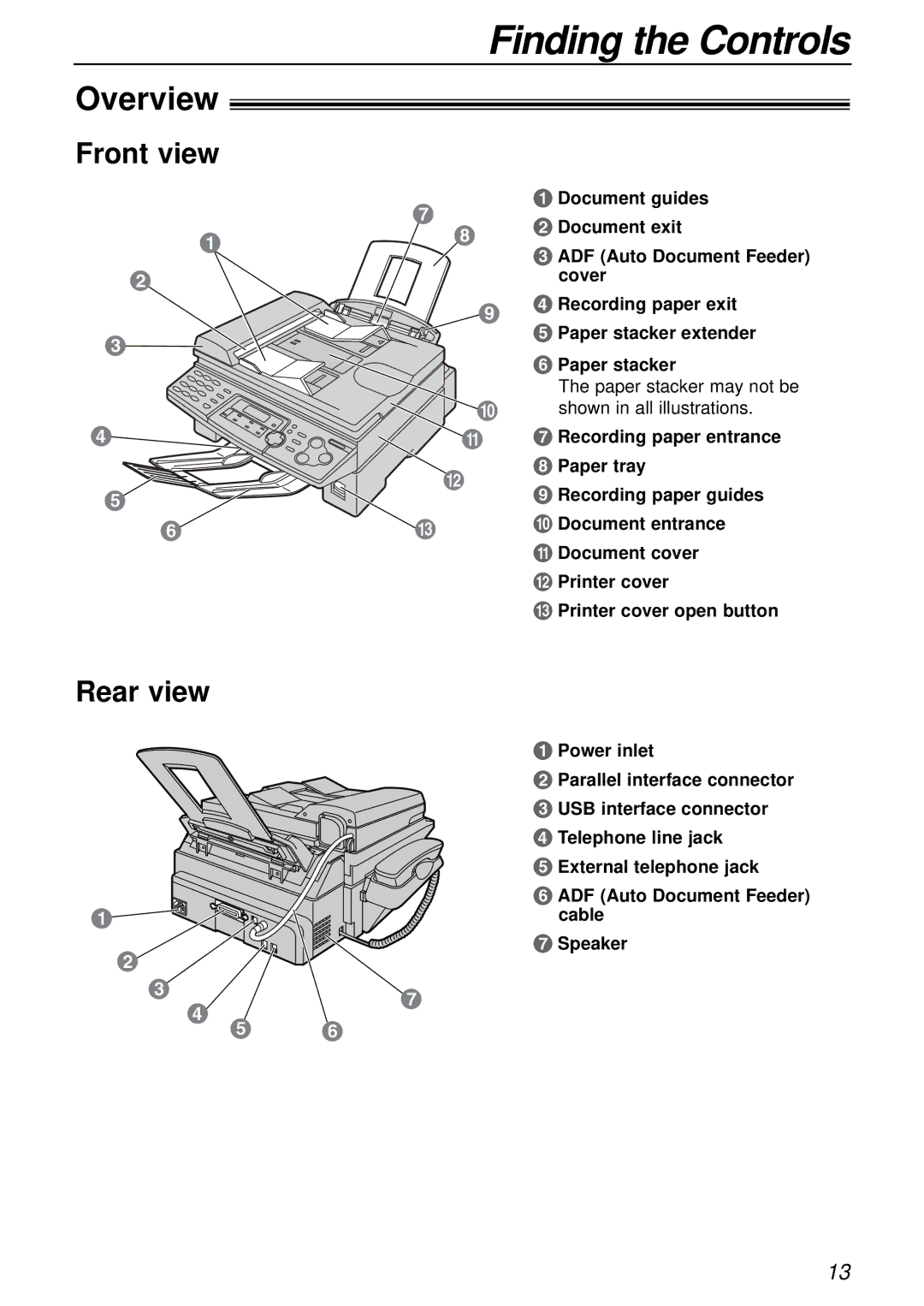 Panasonic KX-FLB756AL manual Finding the Controls, Overview, Front view, Rear view 