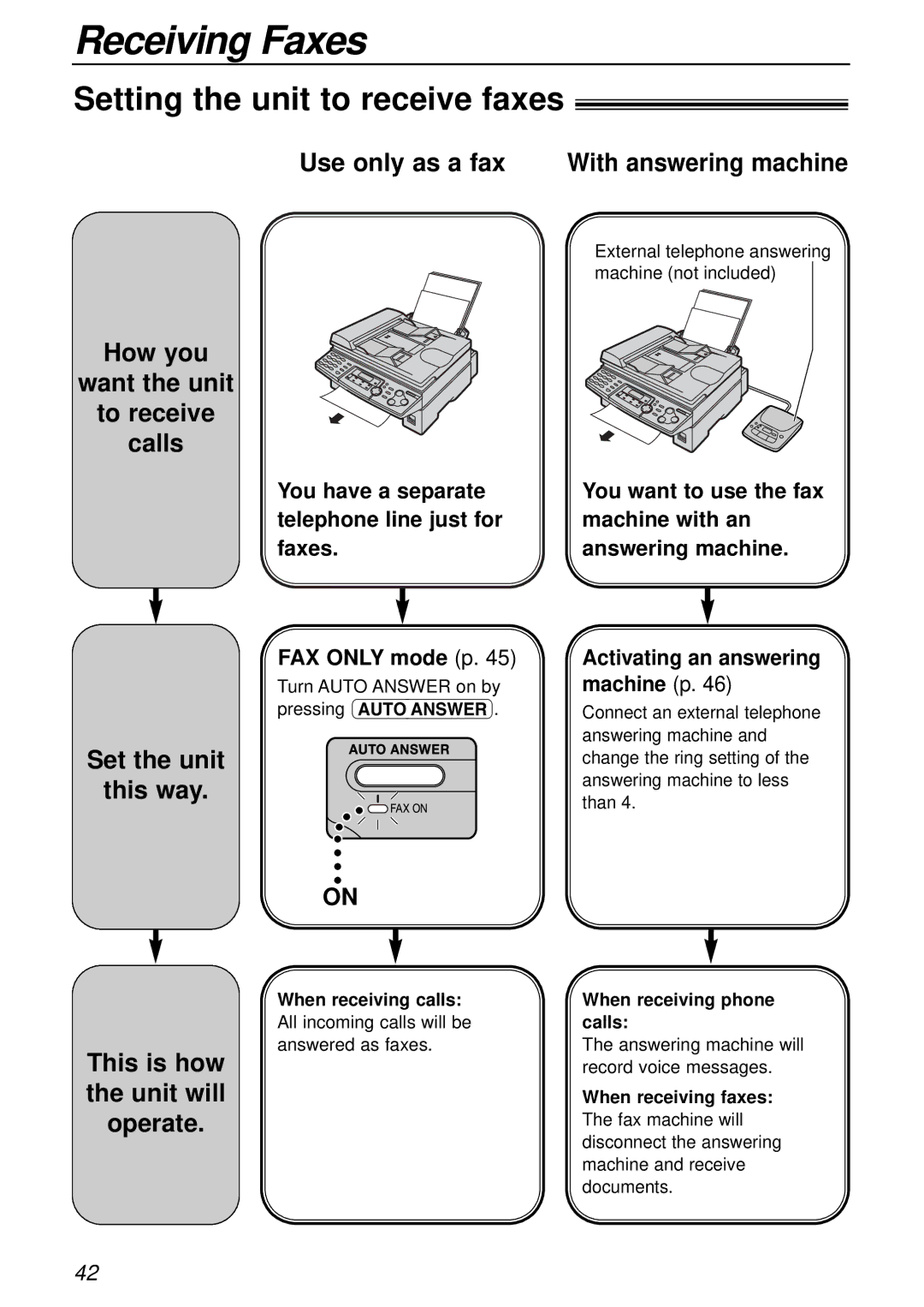 Panasonic KX-FLB756AL Receiving Faxes, Setting the unit to receive faxes, When receiving calls When receiving phone, Calls 