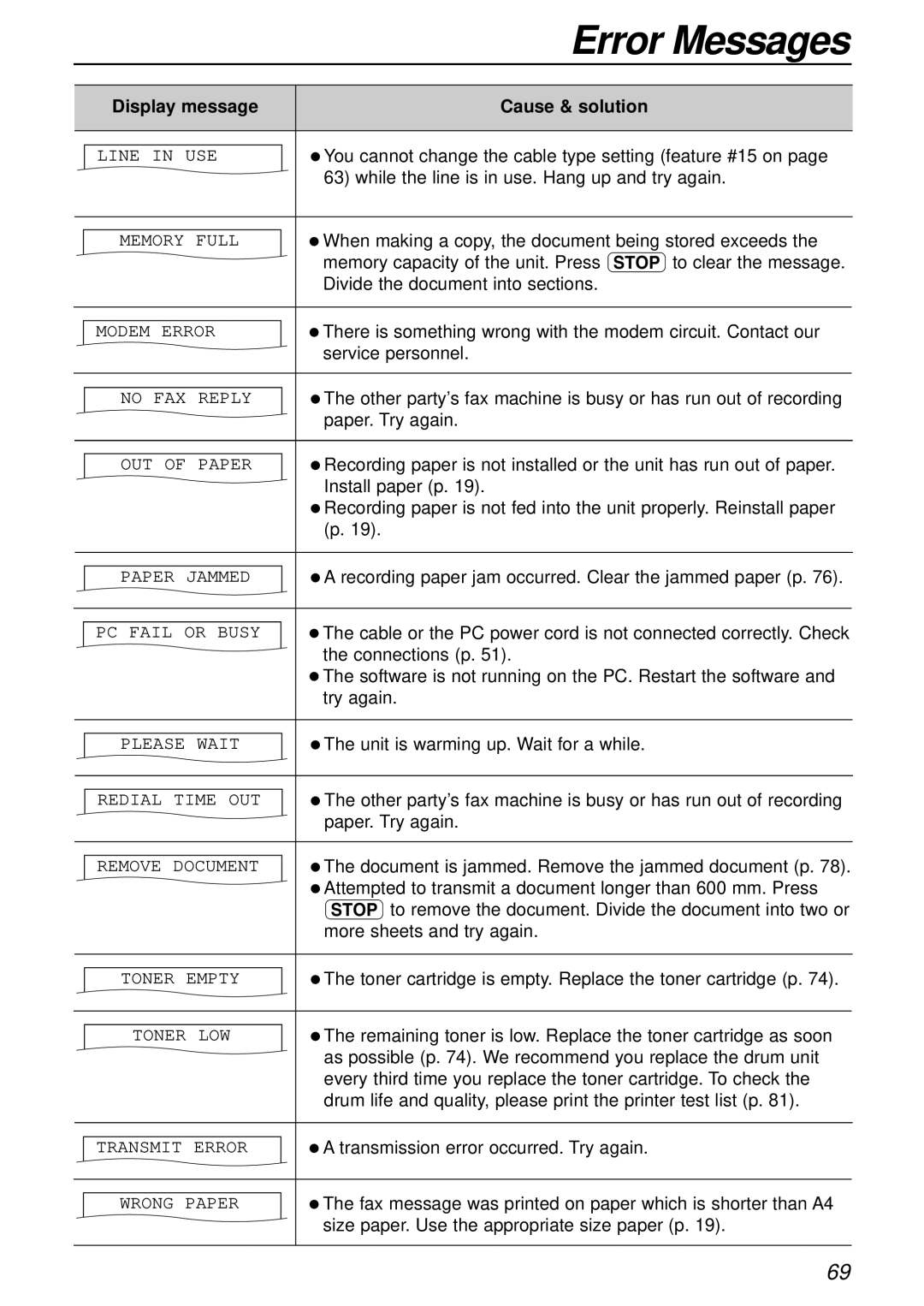 Panasonic KX-FLB756AL manual You cannot change the cable type setting feature #15 on, Divide the document into sections 