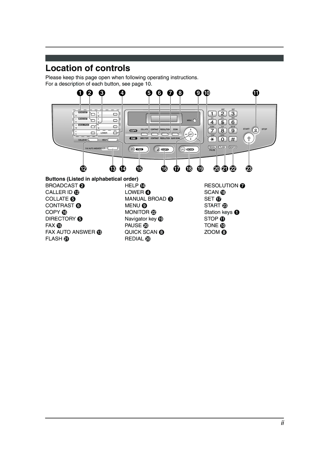 Panasonic KX-FLB811 manual Location of controls, Directory E, Stop K 