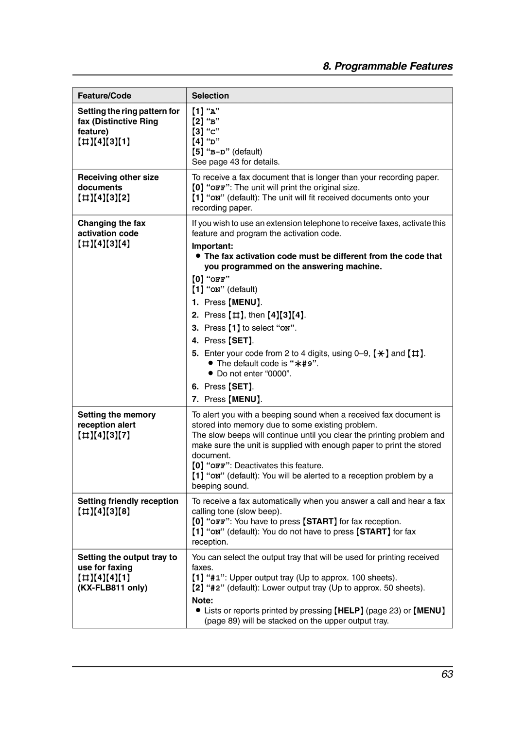 Panasonic KX-FLB811 Feature/Code Selection, You programmed on the answering machine, On default, Press 1 to select on 