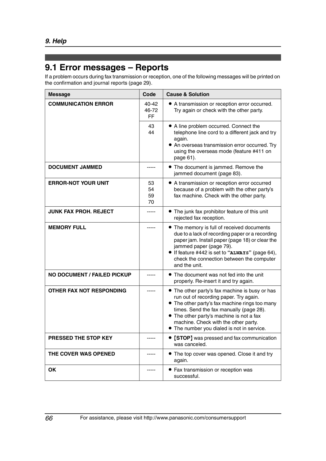 Panasonic KX-FLB811 manual Error messages Reports 