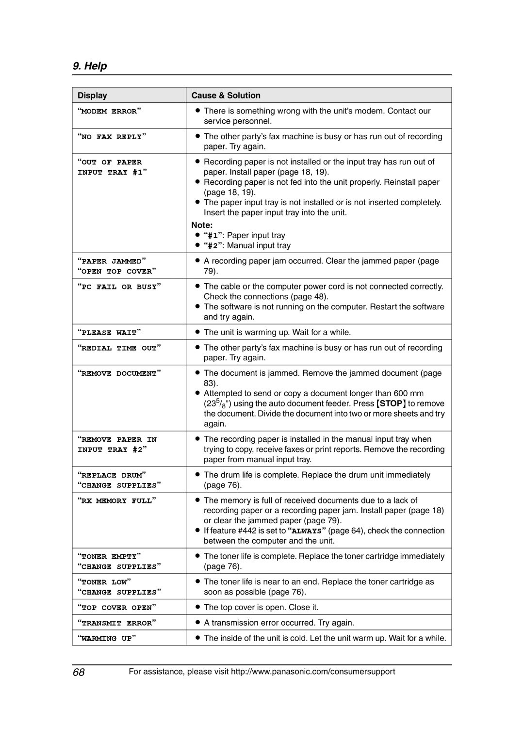 Panasonic KX-FLB811 manual There is something wrong with the unit’s modem. Contact our, Service personnel, Paper. Try again 