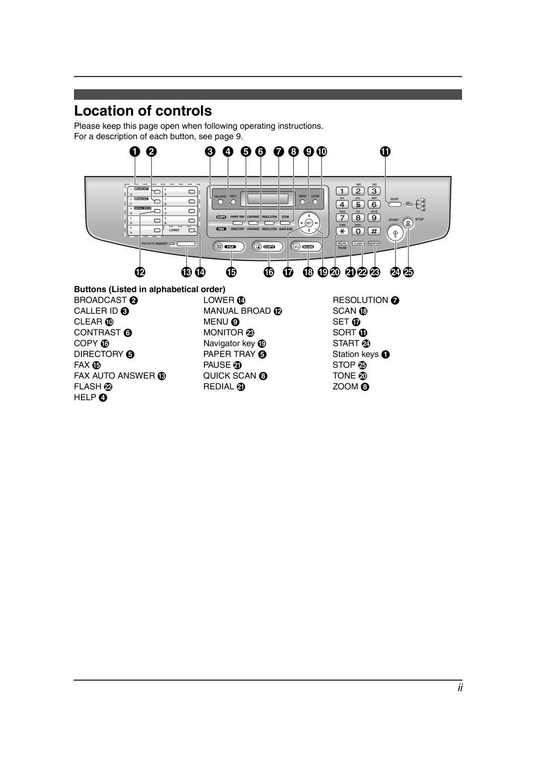 Panasonic KX-FLB851 manual Location of controls, Buttons Listed in alphabetical order 