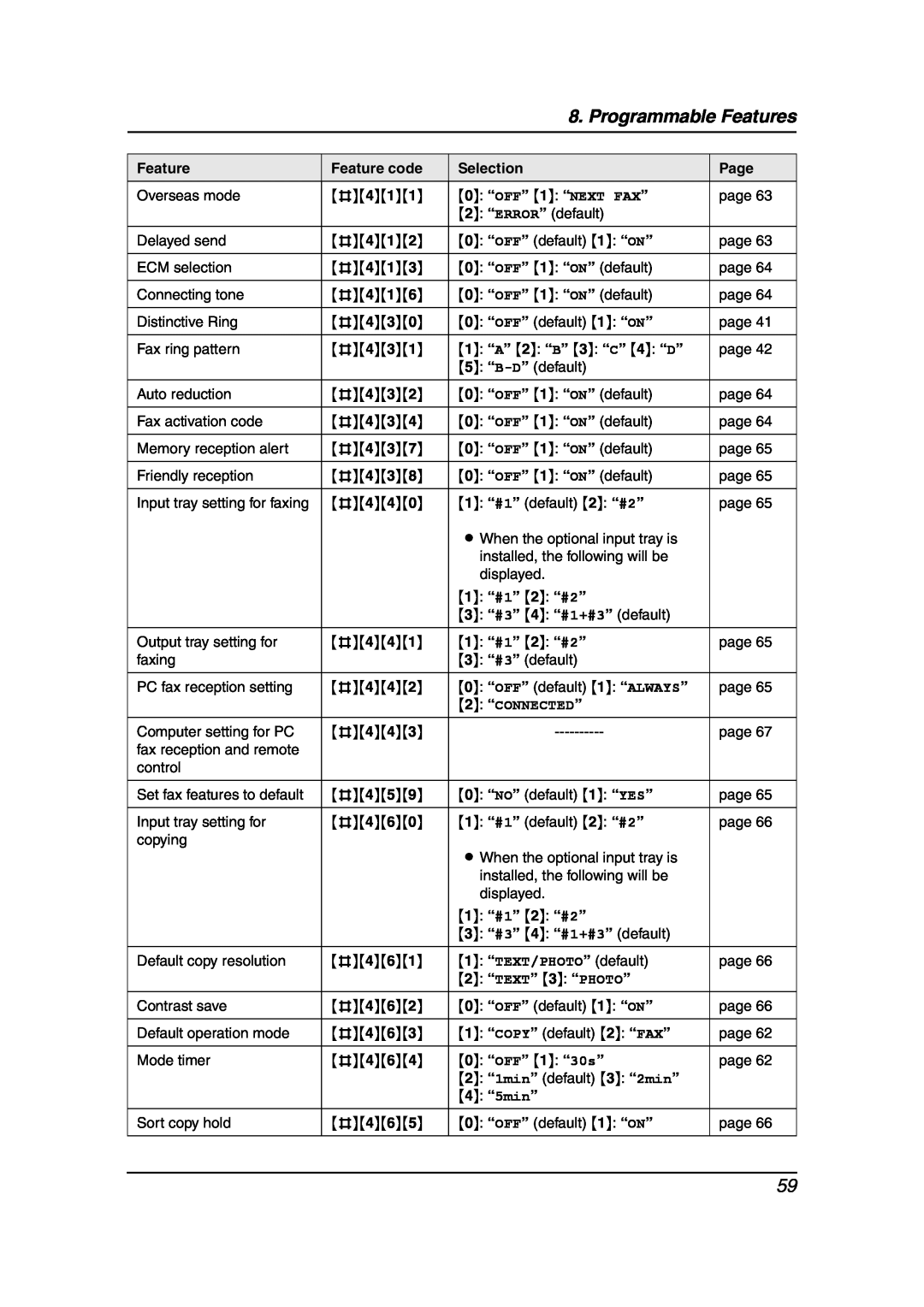 Panasonic KX-FLB851 Overseas mode, 0 “OFF” 1 “NEXT FAX”, Delayed send, ECM selection, Connecting tone, Distinctive Ring 