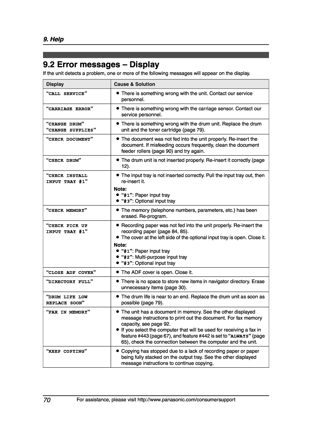 Panasonic KX-FLB851 Error messages - Display, “Call Service”, “Carriage Error”, “Change Drum”, “Change Supplies”, Help 