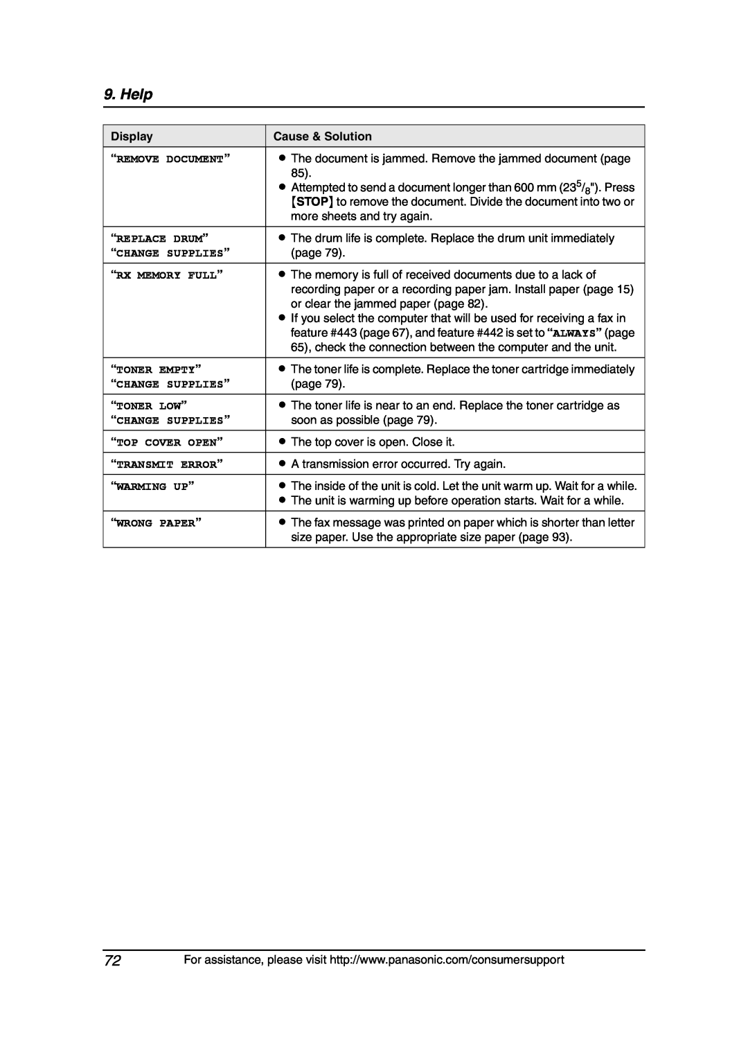 Panasonic KX-FLB851 “Remove Document”, L The document is jammed. Remove the jammed document page, “Replace Drum”, Help 