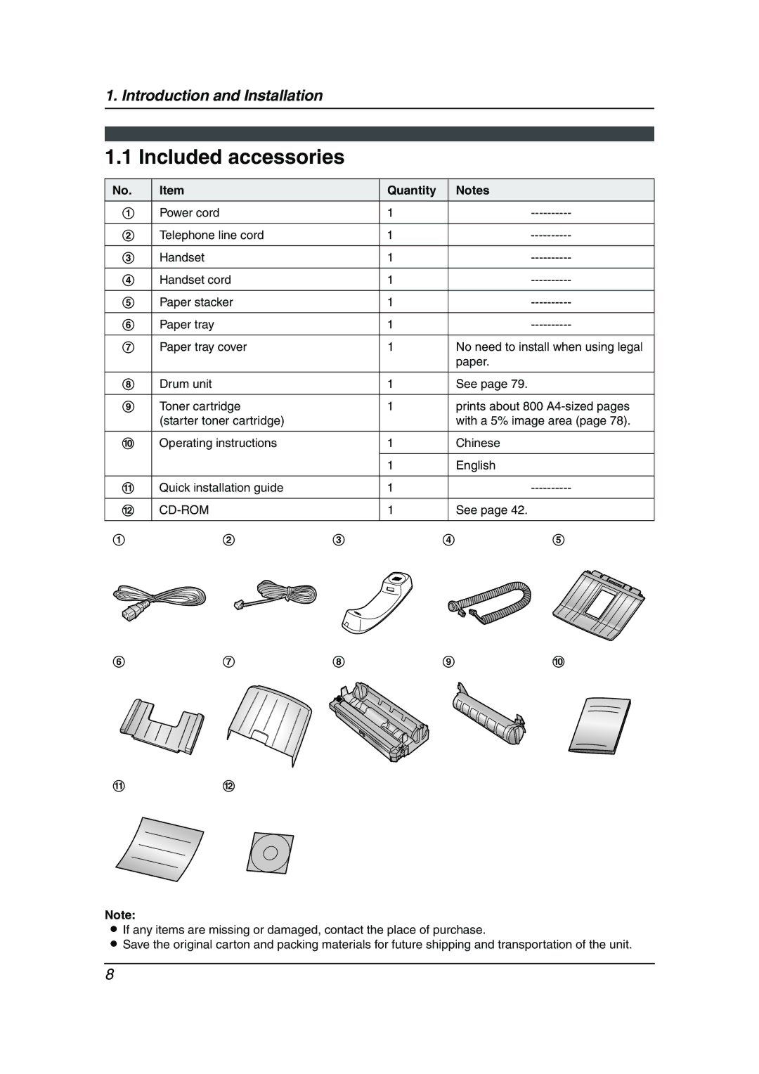 Panasonic KX-FLM653HK manual Included accessories, Quantity 