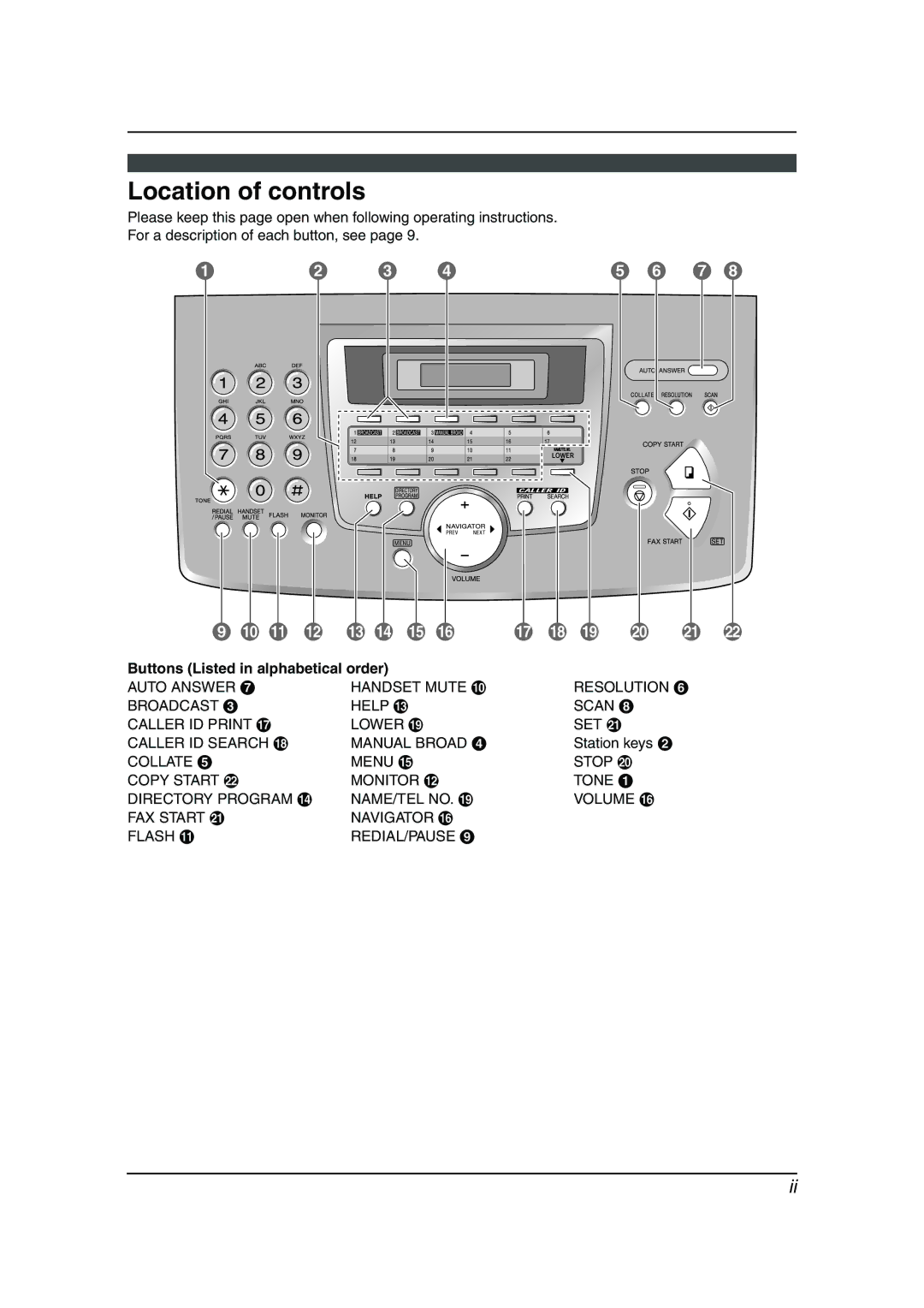 Panasonic KX-FLM653HK manual Location of controls, Buttons Listed in alphabetical order, Station keys B 