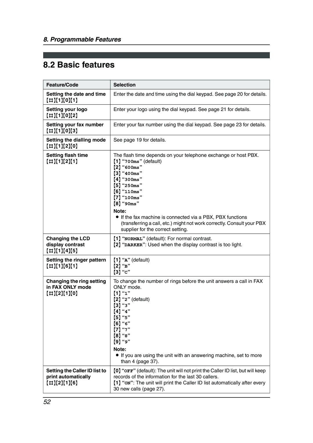 Panasonic KX-FLM653HK Basic features, Feature/Code Selection Setting the date and time, Supplier for the correct setting 