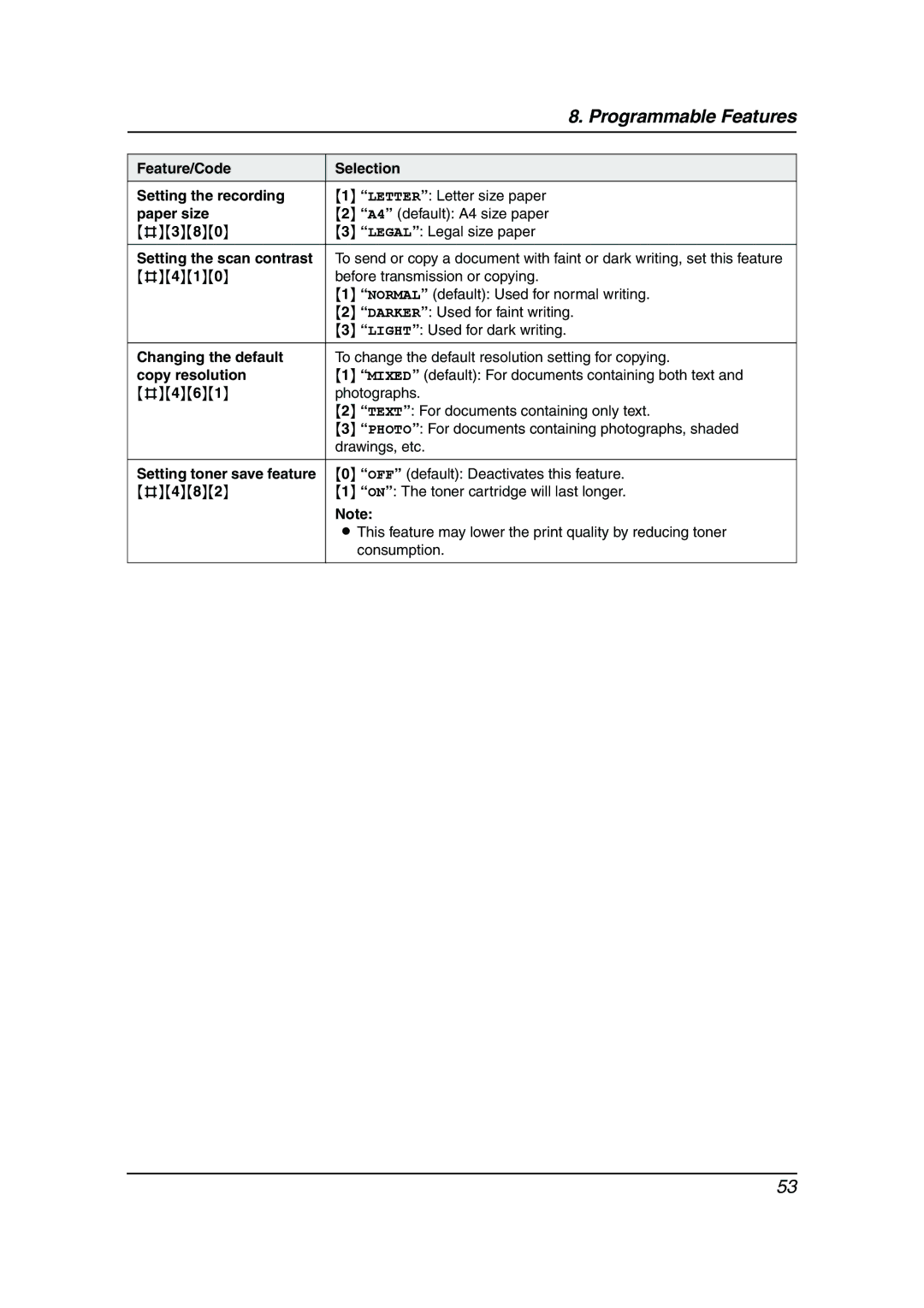 Panasonic KX-FLM653HK manual Programmable Features, OFF default Deactivates this feature 