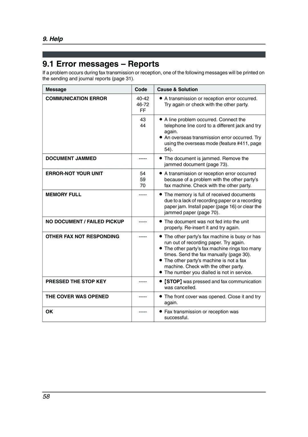 Panasonic KX-FLM653HK manual Error messages Reports 