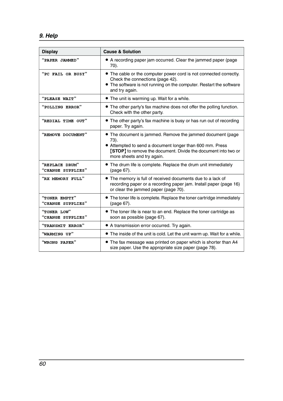 Panasonic KX-FLM653HK manual Recording paper jam occurred. Clear the jammed paper, Check the connections, Try again 